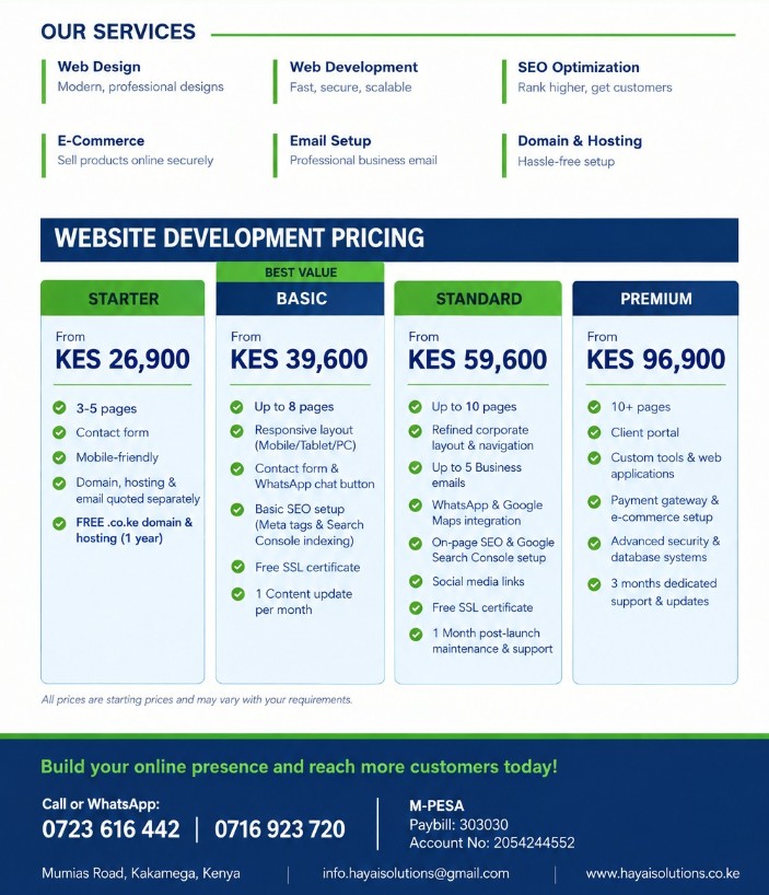 Get your website starting from 12,999